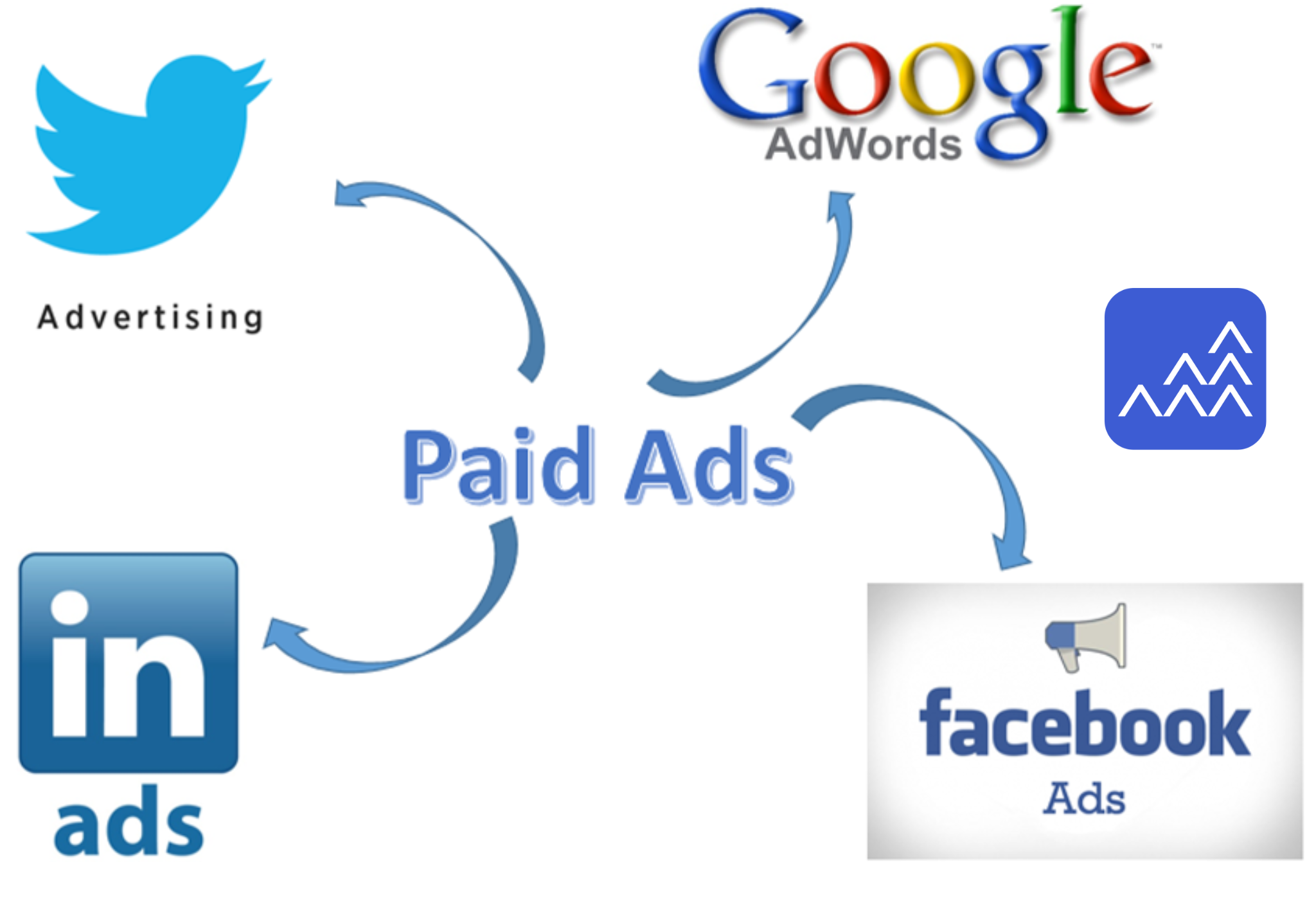 Maximize ROI with Paid Ads An Extensive Guide